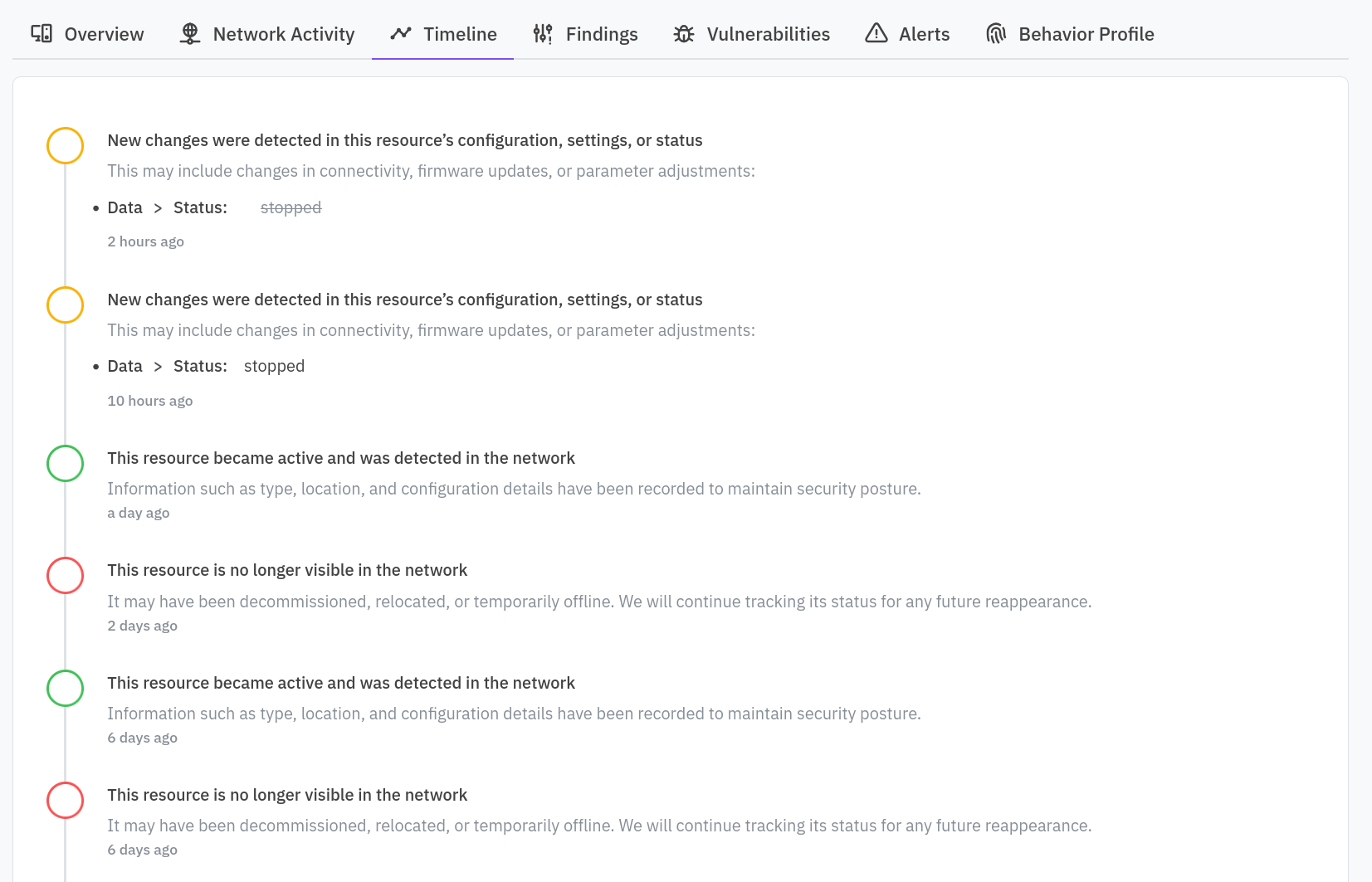Resource Activity Timeline