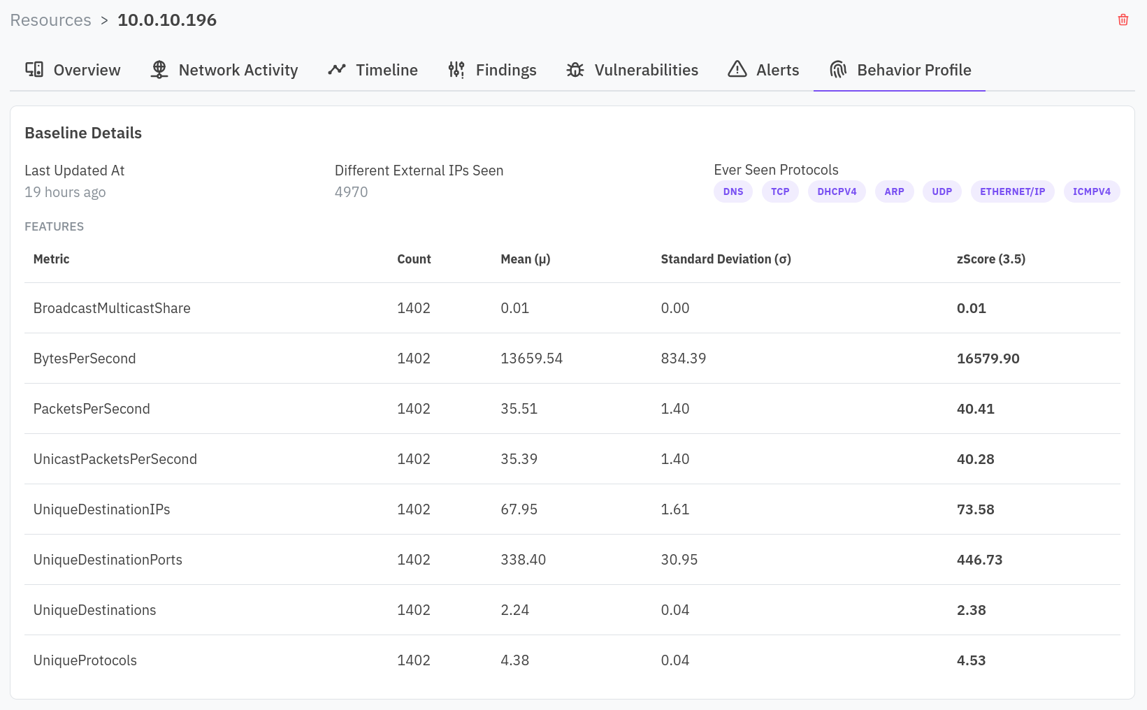 Behavior Profile tab with the features table