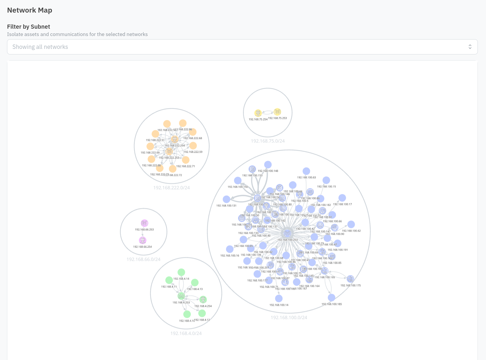 Network map with resources clustered by subnet
