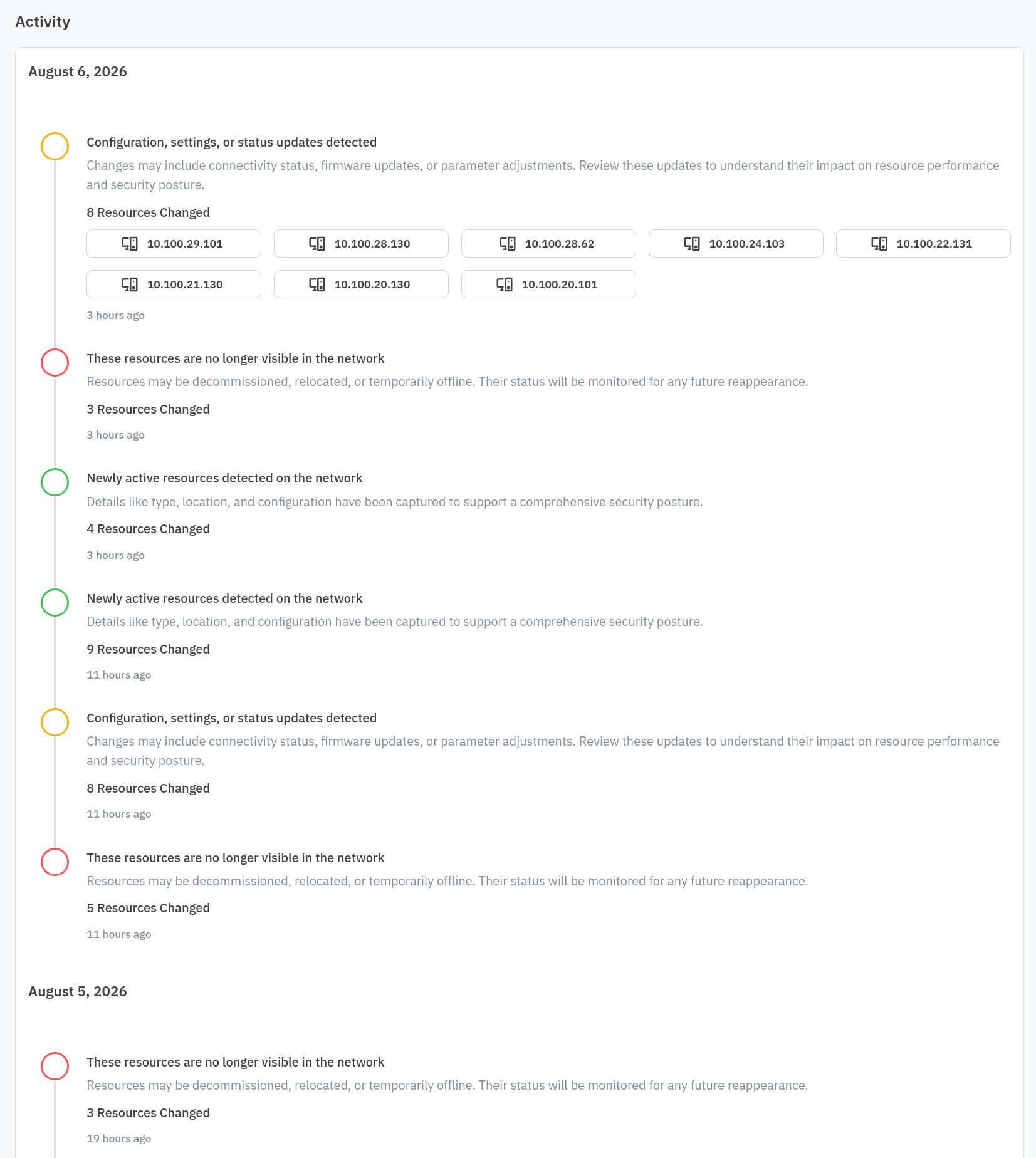 Activity feed grouped by day
