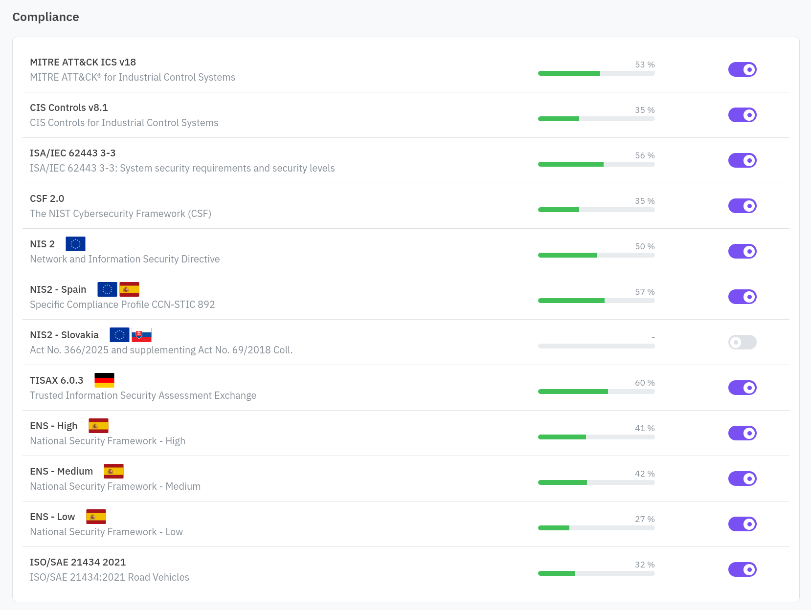 Compliance page listing benchmarks with their score and enable switch